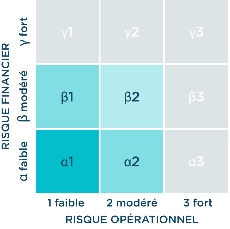 Grille de notation STARTRUXT (1)